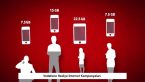 Vodafone Hediye İnternet Kampanyaları