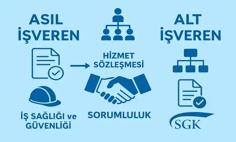 Taşeron Alt İşveren Nedir? Asıl İşveren Alt İş Veren İlişkisi