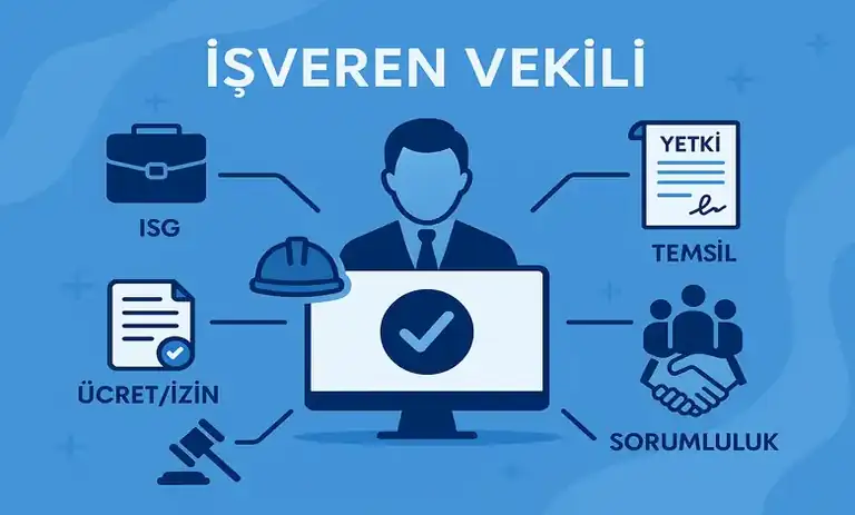 İşveren Vekili Nedir? Nasıl Olunur? Yetki ve Sorumlulukları