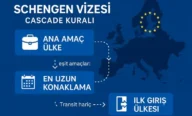 Schengen Vizesinde Cascade Kuralı Nedir? Uygulayan Ülkeler