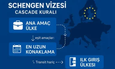 Schengen Vizesinde Cascade Kuralı Nedir? Uygulayan Ülkeler