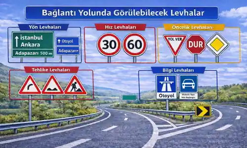 Bağlantı Yolunda Görünen Levhalar