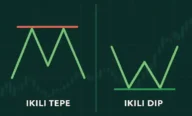 Teknik Analizde İkili Tepe ve İkili Dip Formasyonu Nedir?