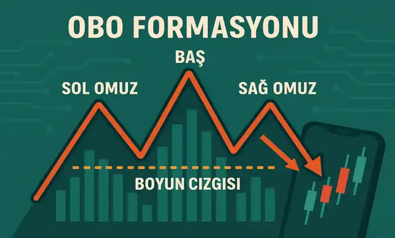 Teknik Analizde OBO Formasyonu (Omuz Baş Omuz) Şartları Nedir?
